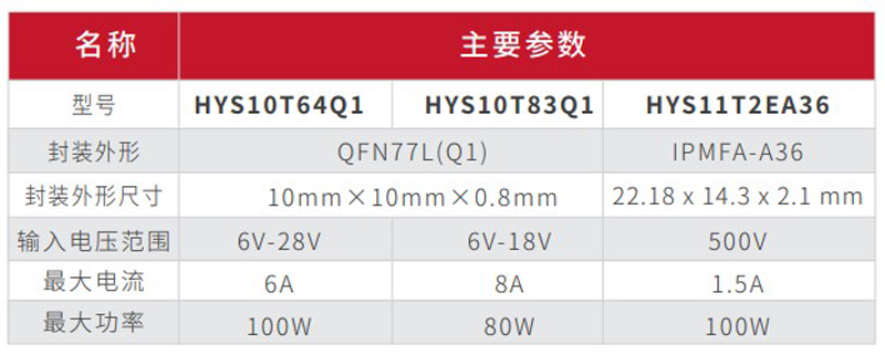 ks凯时高压、低压功率模块产品双箭齐发